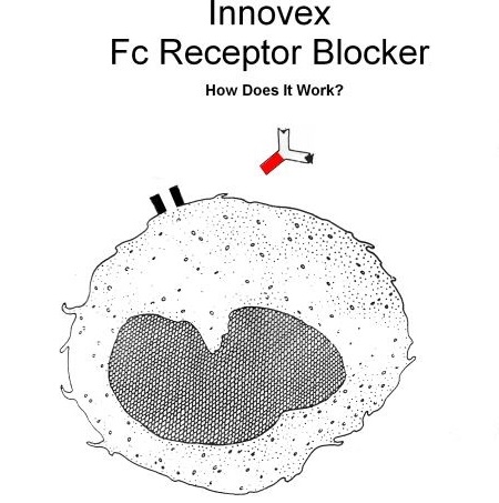 INNOVEX BIOSCIENCES Fc Receptor