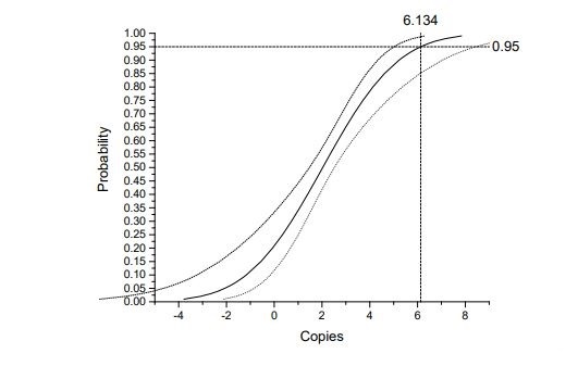 Liferiver Novel Coronavirus QC passed